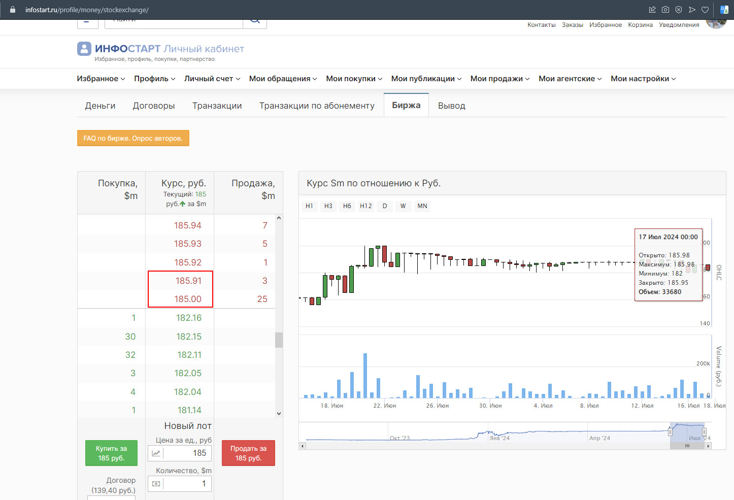 инфостарт по каким правилам продавать на бирже стартмани по лучшему курсу дорого, руководство, инструкция