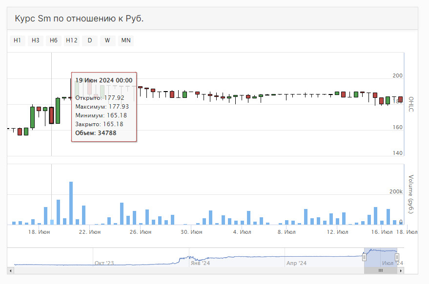 инфостарт инструкция, руководство как на бирже стартмани продать выгодно, дорого